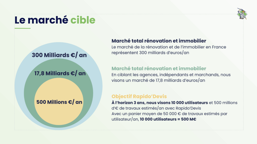 le marché cible de rapido devis