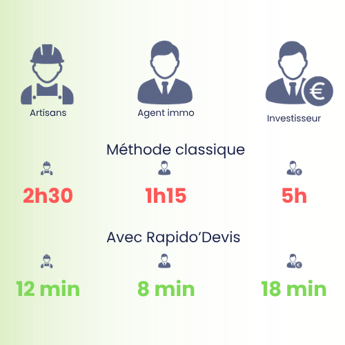 comparaison methode classique et rapido devis